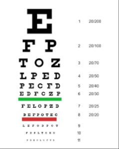 The Snellen Eye Chart